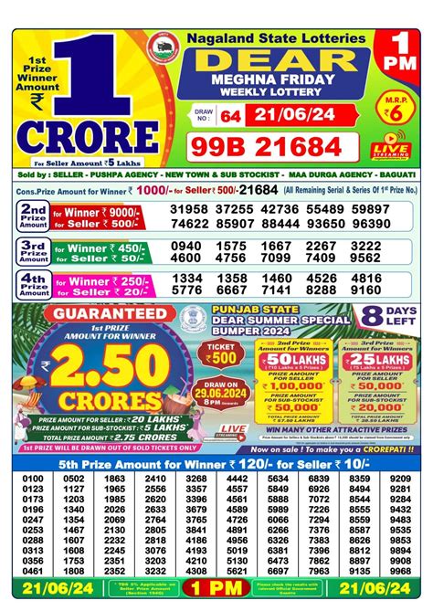 Nagaland Lottery Result 1 PM Winners List (DECLARED) .